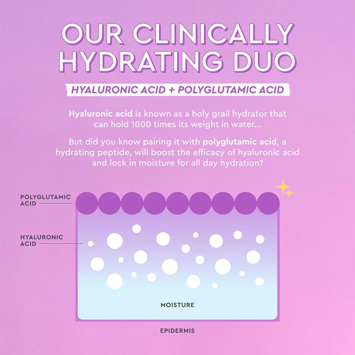Plum Plump Hyaluronic Acid Face Cream Moisturizer, Travel Size, Korean Moisturizer for Dry Skin, Plumping + Firming Hydration, Polyglutamic Acid + Peptides (20Ml)