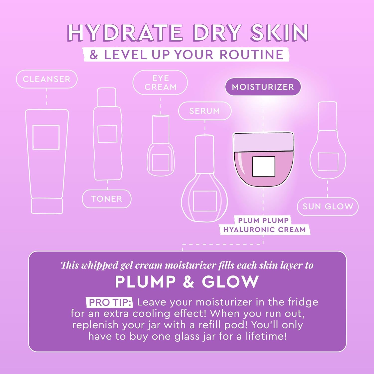 Plum Plump Hyaluronic Acid Face Cream Moisturizer, Travel Size, Korean Moisturizer for Dry Skin, Plumping + Firming Hydration, Polyglutamic Acid + Peptides (20Ml)